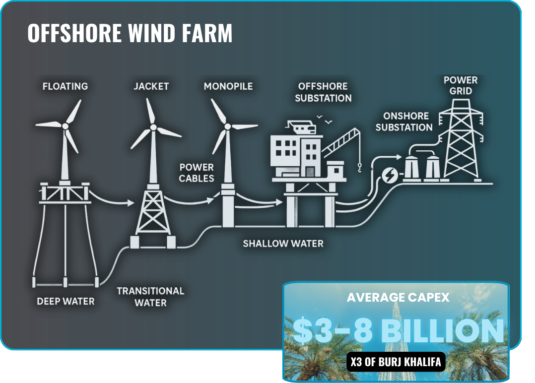 offshore_wind_farm