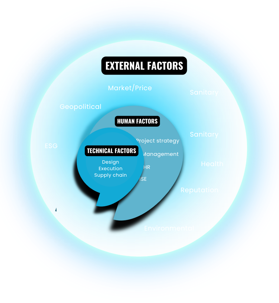 external_factors